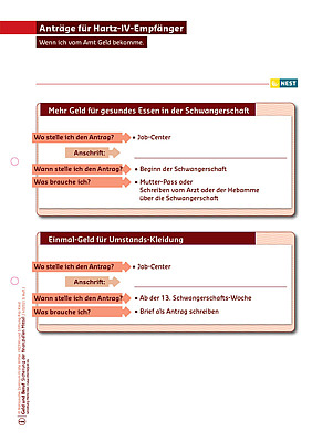 Arbeitsblatt Anträge für Hartz-IV-Empfänger