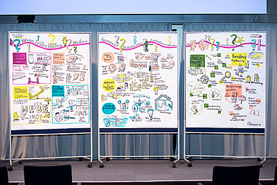 Pinnwände mit grafischer Darstellung der Konferenzmalerin zum Konferenzverlauf