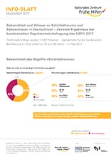 Info-Blatt: Bekanntheit und Wissen zu Schütteltrauma in Deutschland /fileadmin/_migrated/wco_publications/cover-publikation-infoblatt-schuetteltrauma-repraesentativbefragungen-220px.jpg