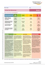 Skala elterlicher Feinfühligkeit. Ergänzende Übersicht zu Modul 3, Verlauf der Betreuung, der Dokumentationsvorlage Frühe Hilfen /fileadmin/_migrated/wco_publications/cover-publikation-nzfh-dokuvorlage2020-m3-feinfuehligkeitsskala-220px.jpg