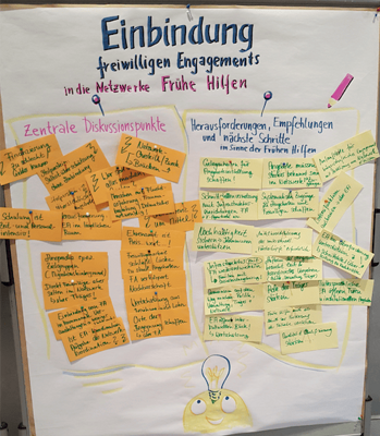 Pinnwand "Einbindung freiwilligen Engagements" Pinnwand "Einbindung freiwilligen Engagements"