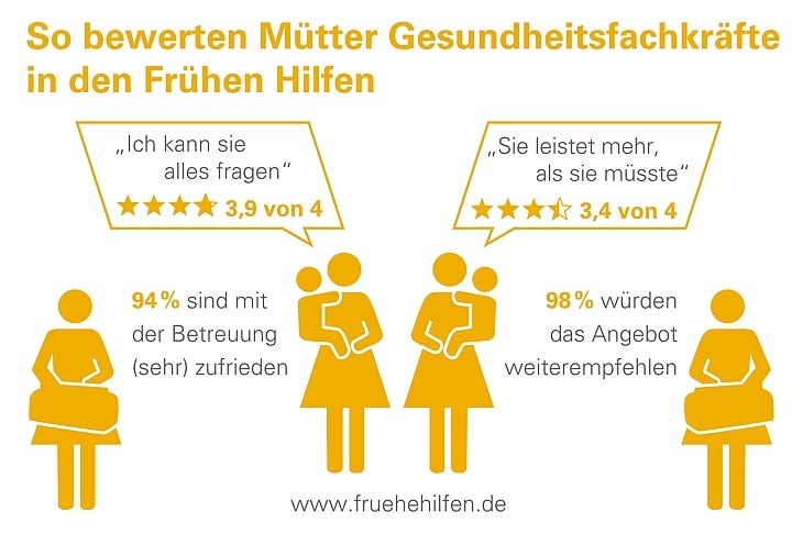 Infografik Elternbefragung Infografik zur Elternbefragung zum Einsatz von Gesundheitsfachkräften