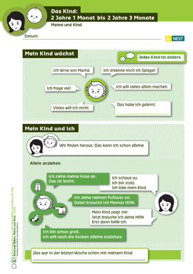 Das Kind: 2 Jahre 1 Monat bis 2 Jahre 3 Monate