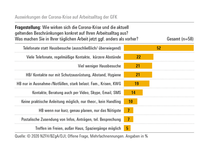Abbildung zeigt Balkendiagramm