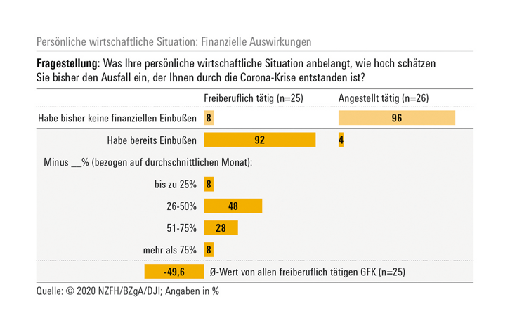 Abbildung zeigt Balkendiagramm