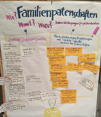 Pinnwand "Familienpatenschaften" Pinnwand "Familienpatenschaften"