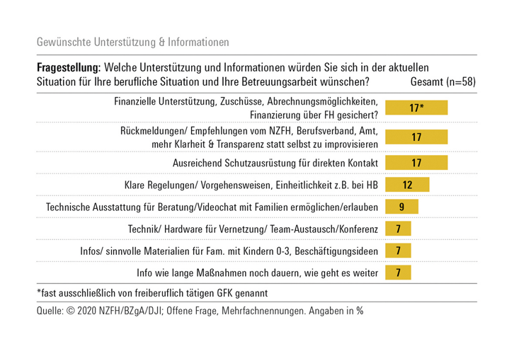 Abbildung zeigt Balkendiagramm