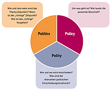 Schema QE Praxismaterial