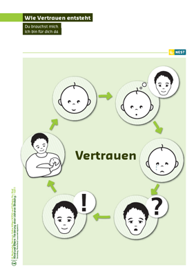 Wie Vertrauen ensteht (Mann)