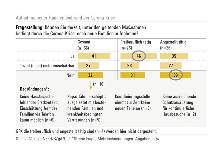 Abbildung zeigt Balkendiagramm