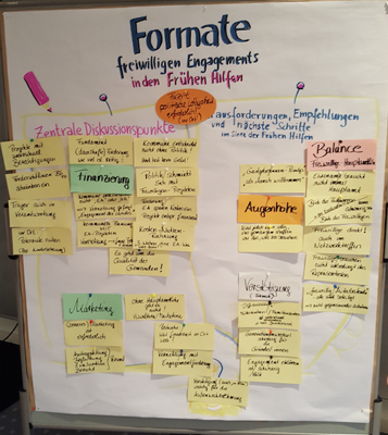 Pinnwand "Formate freiwilligen Engagements"