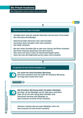 Arbeitsblatt Die Privat-Insolvenz