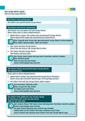 Arbeitsblatt Das Sorge-Recht Folgeseite