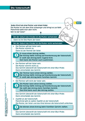Arbeitsblatt Die Vaterschaft
