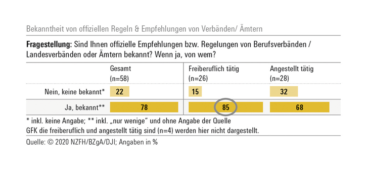 Abbildung zeigt Balkendiagramm