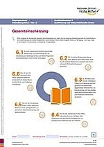 Titelbild Arbeitsblatt Eingangsmaterial