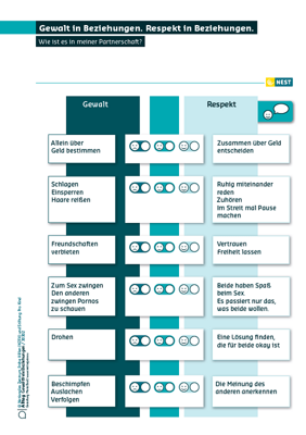 Gewalt in Beziehungen - Respekt in Beziehungen Arbeitsblatt Gewalt in Beziehungen - Respekt in Beziehungen