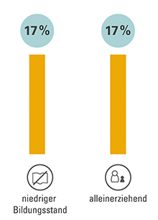 Ausschnitt zeigt Balkendiagramm