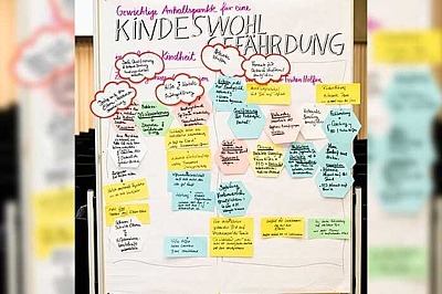 Pinnwand mit Ergebnissen zum Thema