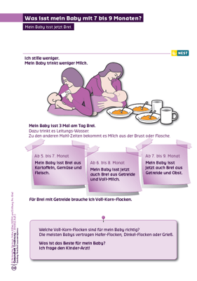Arbeitsblatt Was isst mein Baby mit 7 bis 9 Monaten?