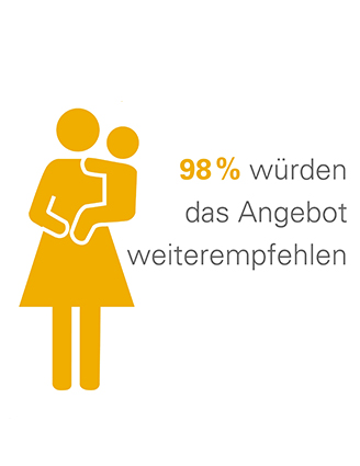 Ausschnitt Infografik