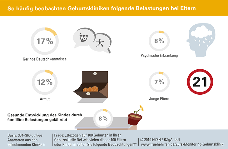 Abbildung zeigt Illustrationen und Kreisdiagramme