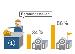 Ausschnitt zeigt Illustration