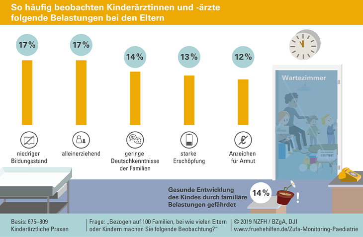Abbildung zeigt Illustration mit Balkendiagramm