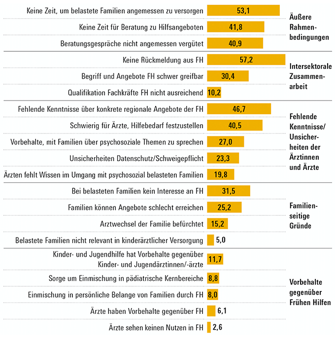Abbildung zeigt ein Balkendiagramm