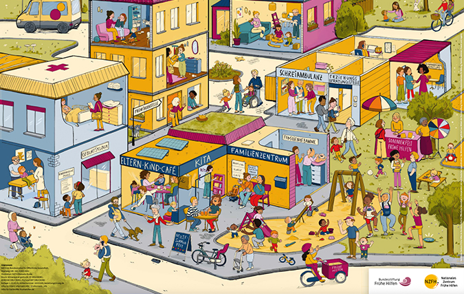 Wimmelbild der Frühen Hilfen