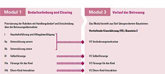 Schaubild Dokumentationsvorlage Workflow