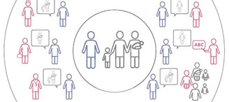 Infografik aus Titelbild der Publikation