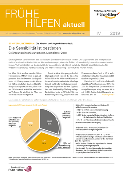 Cover Frühe Hilfen aktuell mit Diagramm