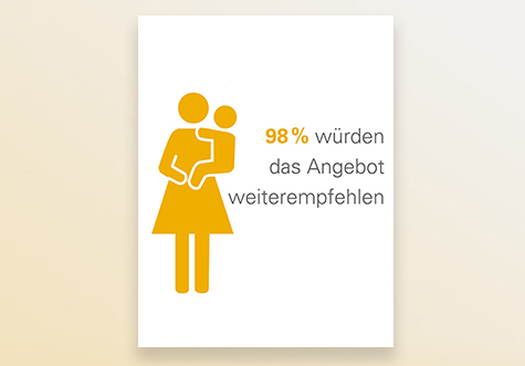 Ausschnitt aus Infografik Mutter mit Kind auf dem Arm