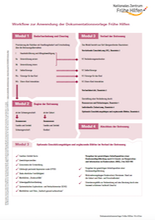Grafische Darstellung des Workflows zur Anwendung der Dokumentationsvorlage Frühe Hilfen Grafische Darstellung des Workflows zur Anwendung der Dokumentationsvorlage Frühe Hilfen