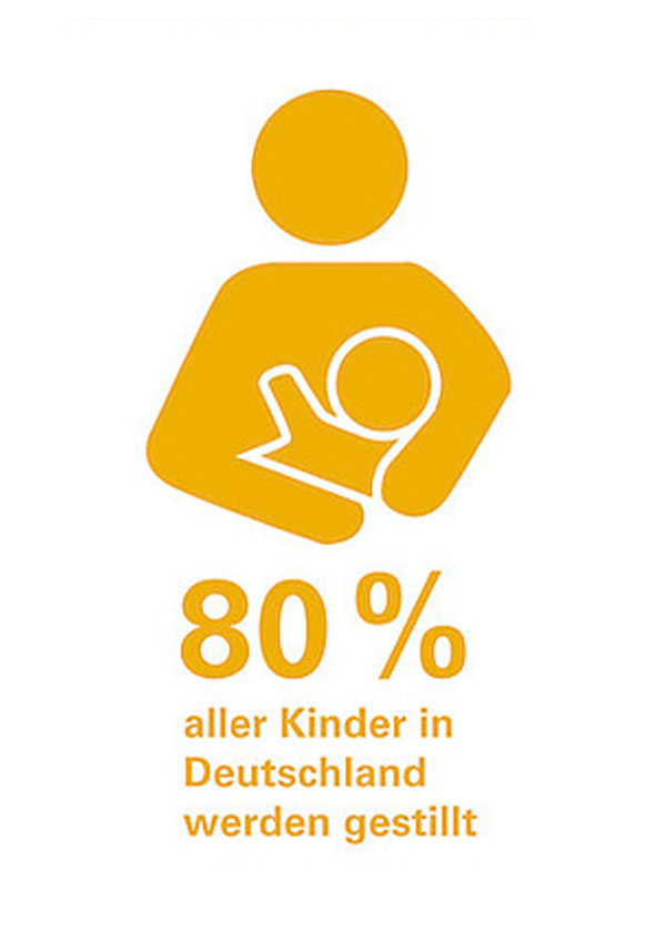 Infografik zum Stillen