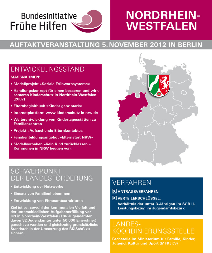 Plakat mit Informationen zu den Punkten Entwicklungsstand, Schwerpunkt der Landesförderung, Verfahren und Landeskoordinierungsstelle