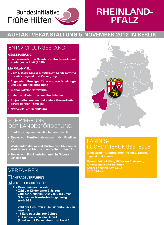 Plakat mit Informationen zu den Punkten Entwicklungsstand, Schwerpunkt der Landesförderung, Verfahren und Landeskoordinierungsstelle