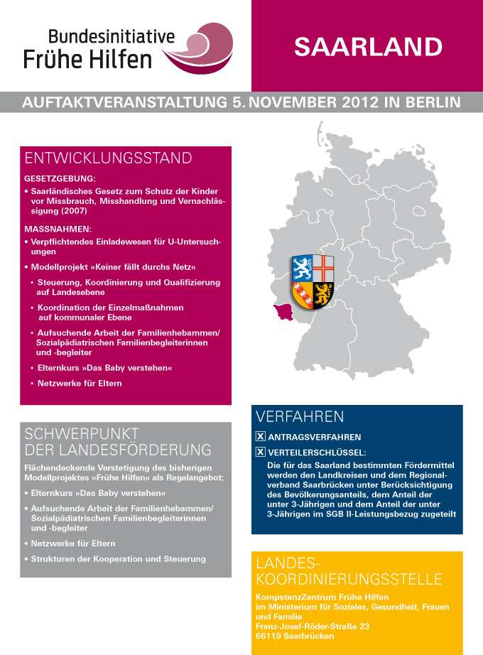 Plakat mit Informationen zu den Punkten Entwicklungsstand, Schwerpunkt der Landesförderung, Verfahren und Landeskoordinierungsstelle