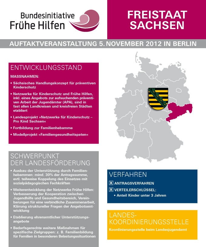 Plakat mit Informationen zu den Punkten Entwicklungsstand, Schwerpunkt der Landesförderung, Verfahren und Landeskoordinierungsstelle