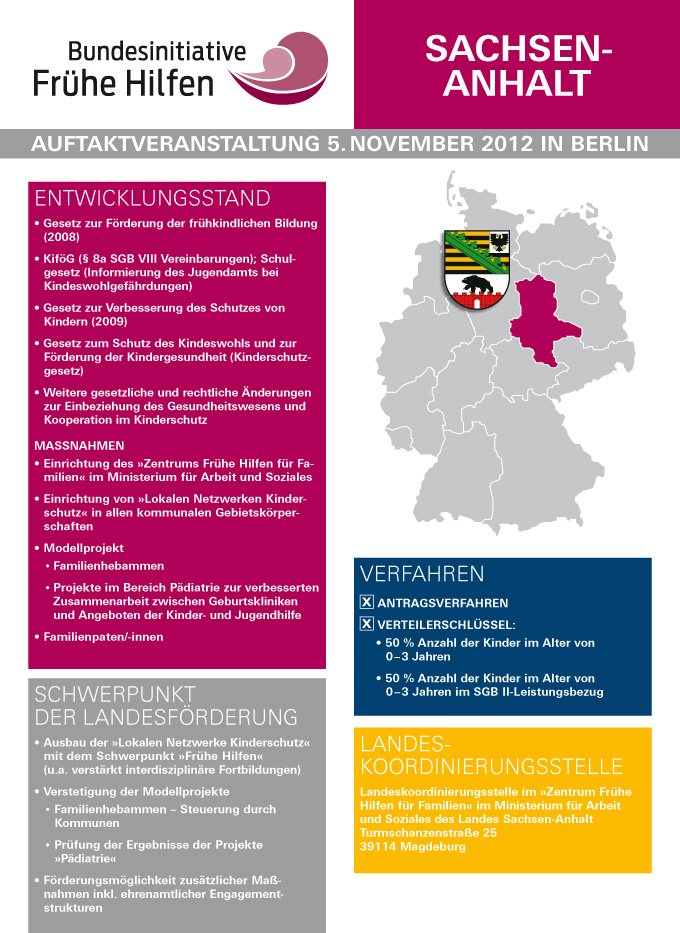 Plakat mit Informationen zu den Punkten Entwicklungsstand, Schwerpunkt der Landesförderung, Verfahren und Landeskoordinierungsstelle