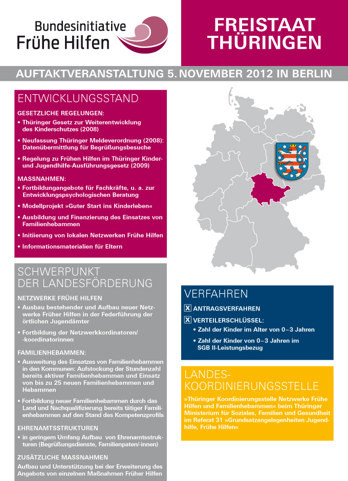 Plakat mit Informationen zu den Punkten Entwicklungsstand, Schwerpunkt der Landesförderung, Verfahren und Landeskoordinierungsstelle