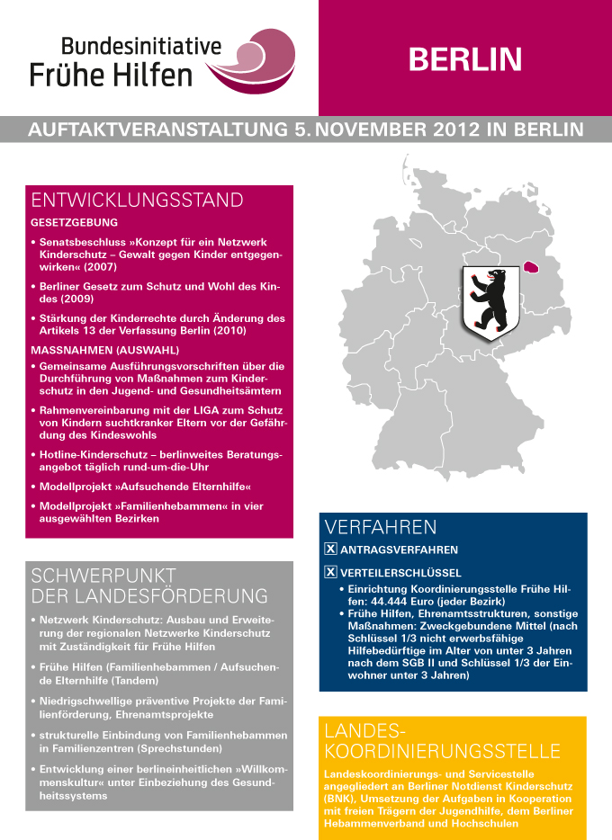 Plakat mit Informationen zu den Punkten Entwicklungsstand, Schwerpunkt der Landesförderung, Verfahren und Landeskoordinierungsstelle