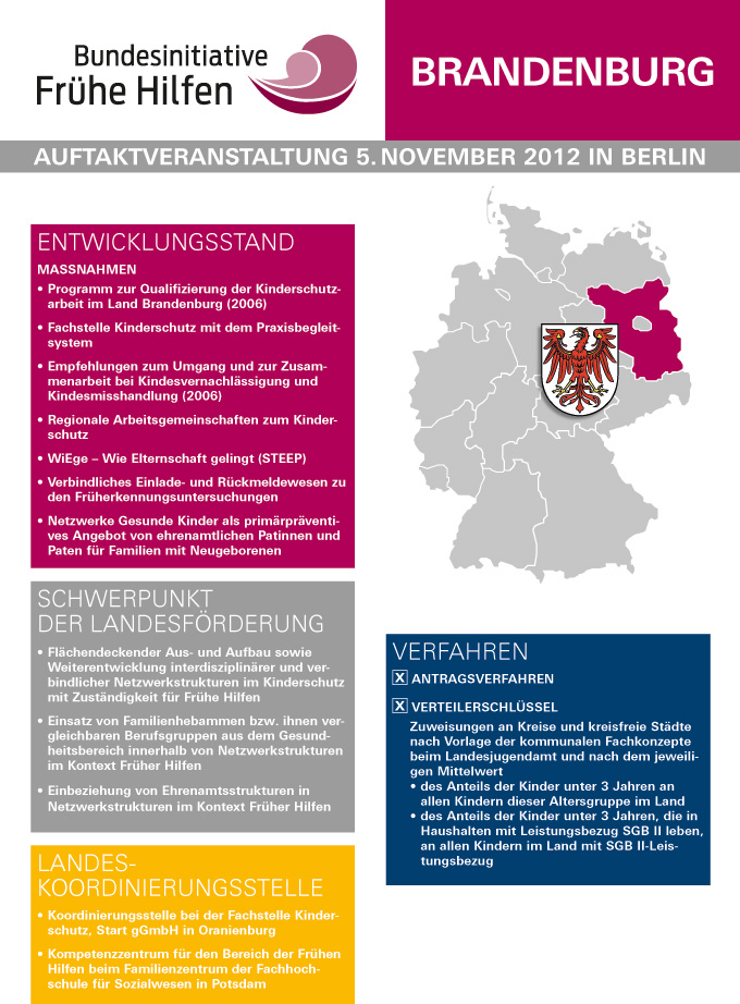 Plakat mit Informationen zu den Punkten Entwicklungsstand, Schwerpunkt der Landesförderung, Verfahren und Landeskoordinierungsstelle