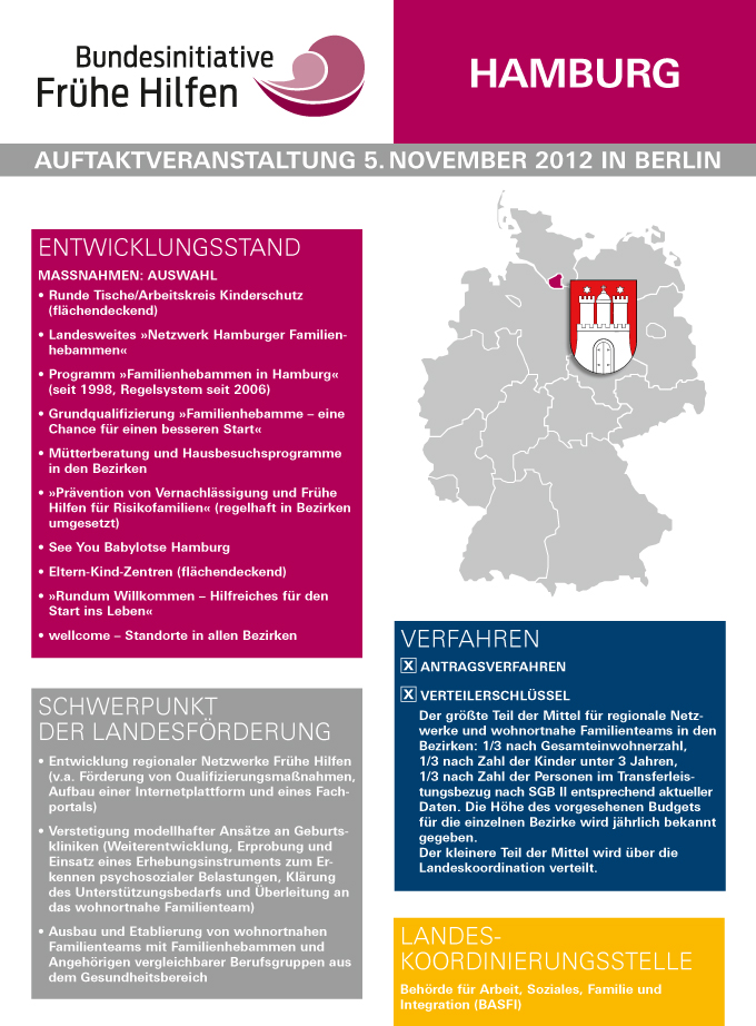 Plakat mit Informationen zu den Punkten Entwicklungsstand, Schwerpunkt der Landesförderung, Verfahren und Landeskoordinierungsstelle