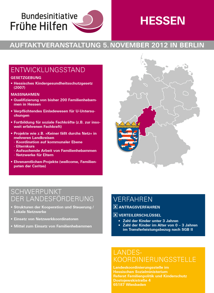 Plakat mit Informationen zu den Punkten Entwicklungsstand, Schwerpunkt der Landesförderung, Verfahren und Landeskoordinierungsstelle