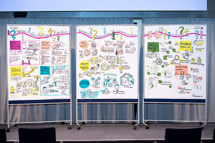 3 Wände mit grafischer Darstellung der Konferenz durch eine Konferenzmalerin