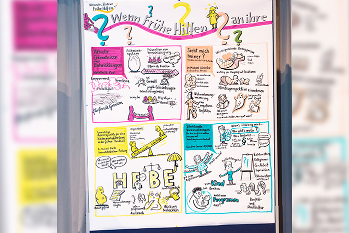 Ein Plakat mit grafischer Darstellung der Konferenz durch eine Konferenzmalerin